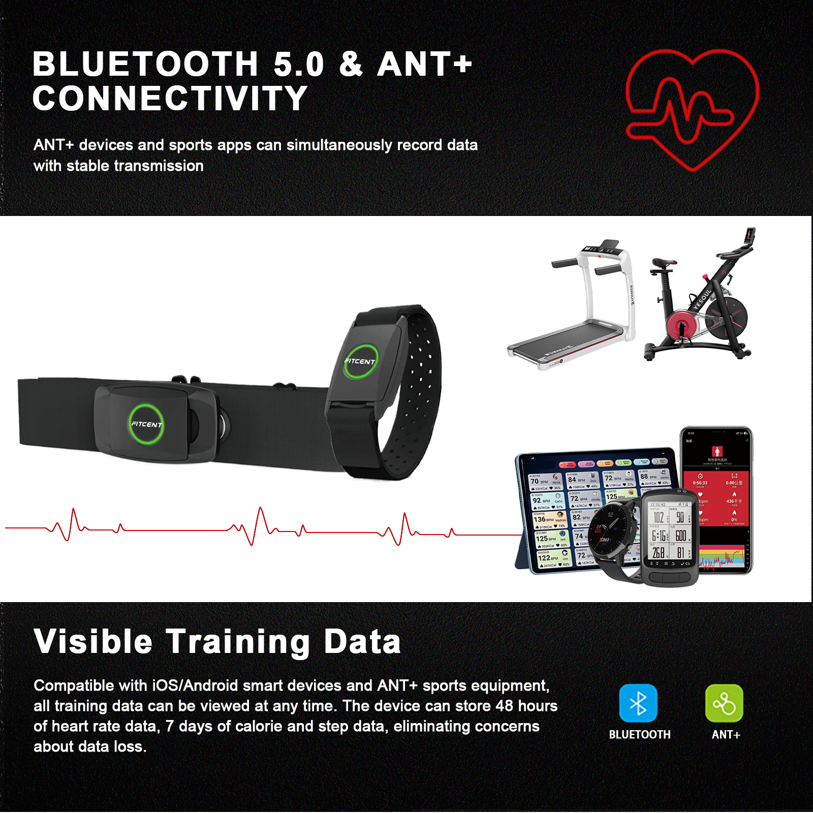 FITCENT Rechargeable 2 in 1 He - Heart Rate Strap Chest avis et prix
